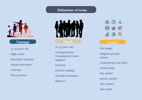 1 defintions of terms